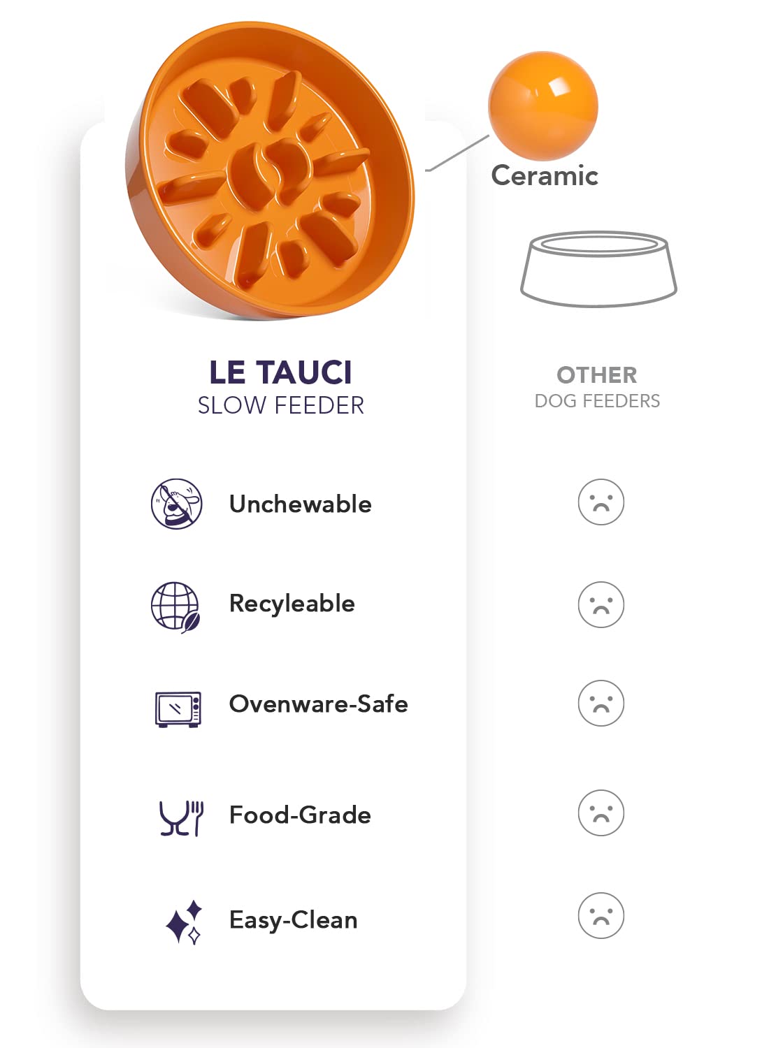 LE TAUCI Dog Bowls Slow Feeder Ceramic, 1.5 Cups Slow Feeding Dog Bowl Small Medium Breed, Puppy Slow Feeder Bowl for Fast Eater, Dog Dishes to Slow Down Eating, Puzzle Dog Food Bowl, Maze Purple