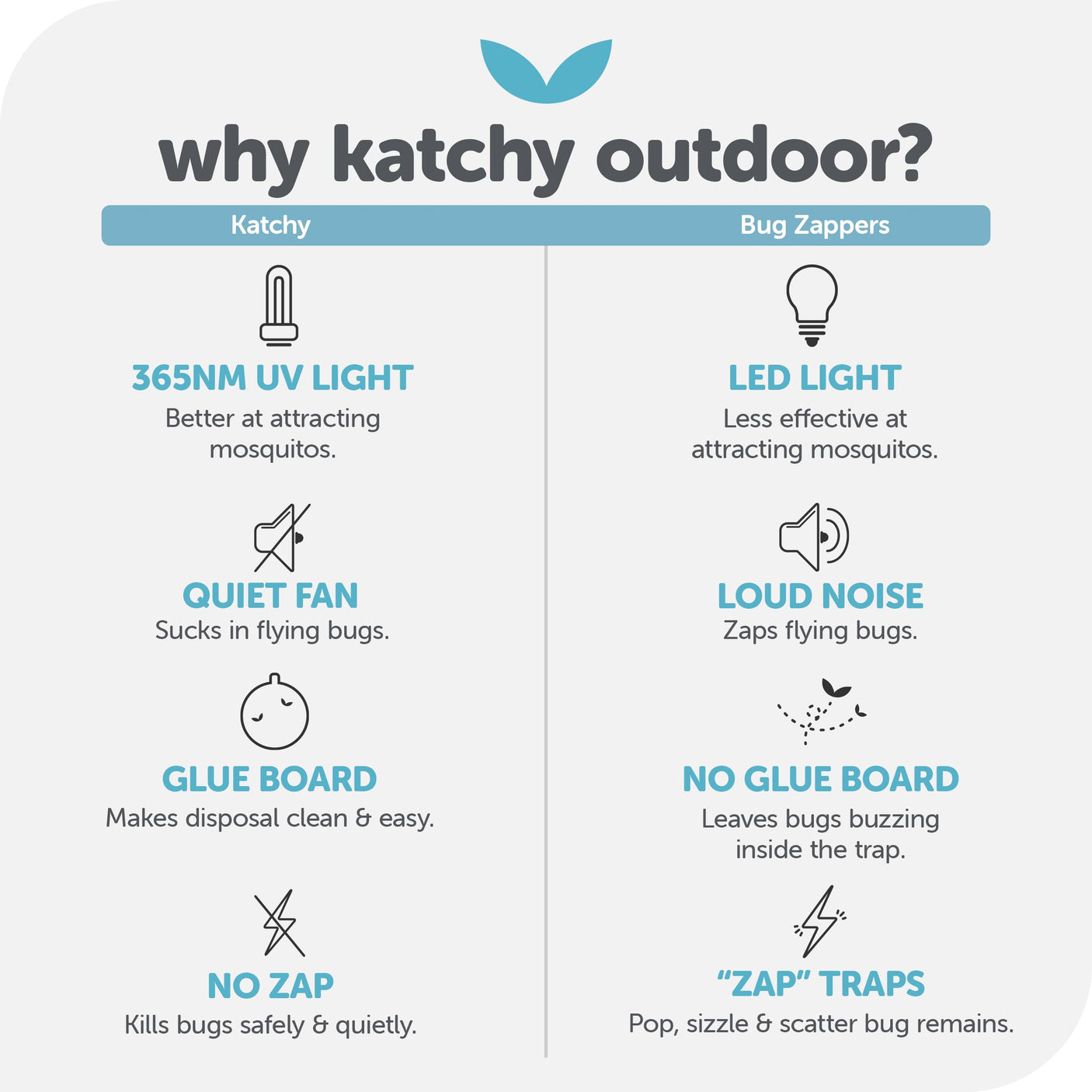 Katchy Indoor Insect Trap - Catcher & Killer for Mosquitos, Gnats, Moths, Fruit Flies - Non-Zapper Traps for Inside Your Home - Catch Insects Indoors with Suction, Bug Light & Sticky Glue (Black)