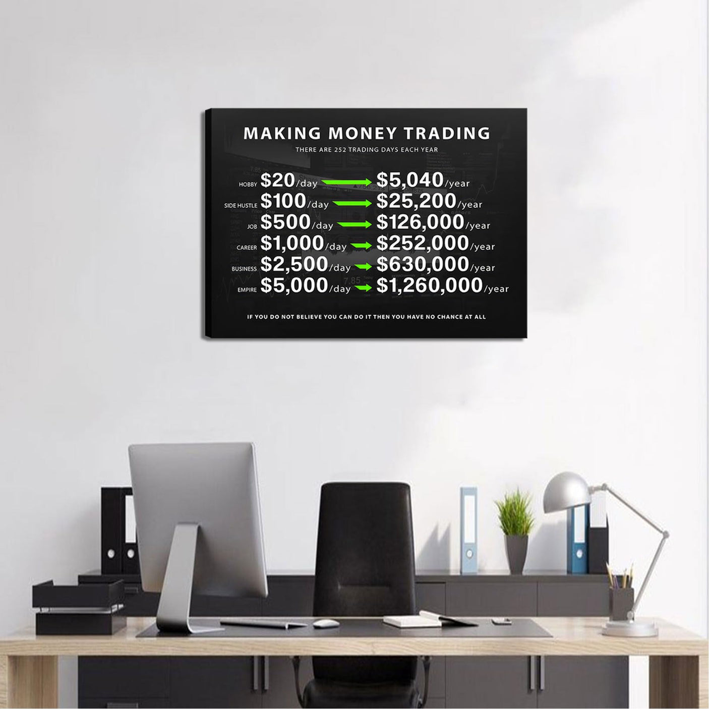 Making Money Trading Motivational Canvas Wall Art Investing Office 1 Million Wall Decor Pictures Finance Investor Stocks Forex Trade Poster Print for Living Room Bedroom Office Decoration