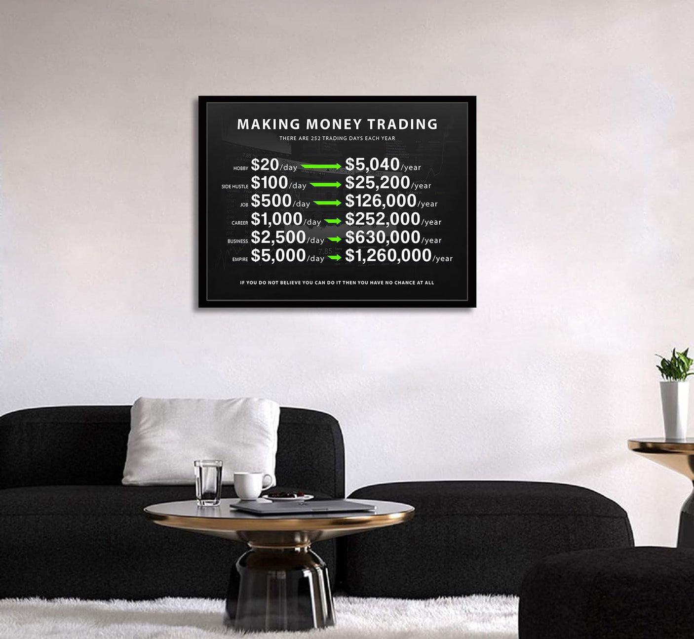 Making Money Trading Motivational Canvas Wall Art Investing Office 1 Million Wall Decor Pictures Finance Investor Stocks Forex Trade Poster Print for Living Room Bedroom Office Decoration