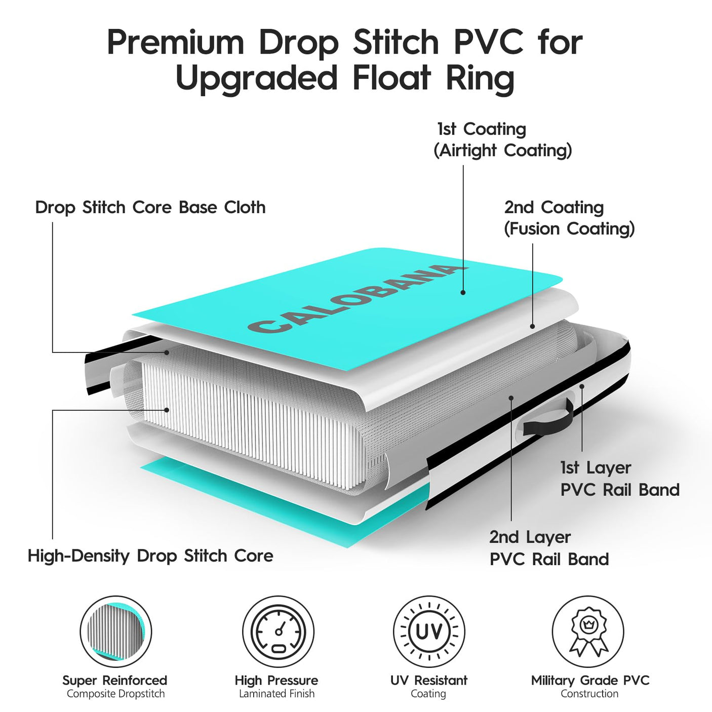 Round Floating Ring Inflatable Water Hammock Heavy Duty River Floats Lake Raft for Adults Tanning Pool Lounger Float Island Platform Pad Mat for Party