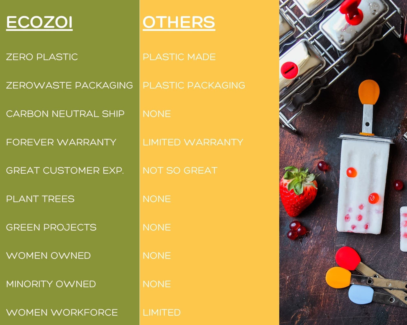 Stainless Steel Popsicle Molds and Rack - 10 Square Ice Pop Makers + 50 Reusable Bamboo Sticks + 20 Silicone Seals + 1 Cleaning Brush + 1 Rack