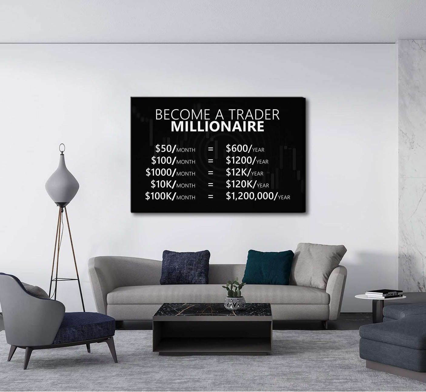 Making Money Trading Motivational Canvas Wall Art Investing Office 1 Million Wall Decor Pictures Finance Investor Stocks Forex Trade Poster Print for Living Room Bedroom Office Decoration