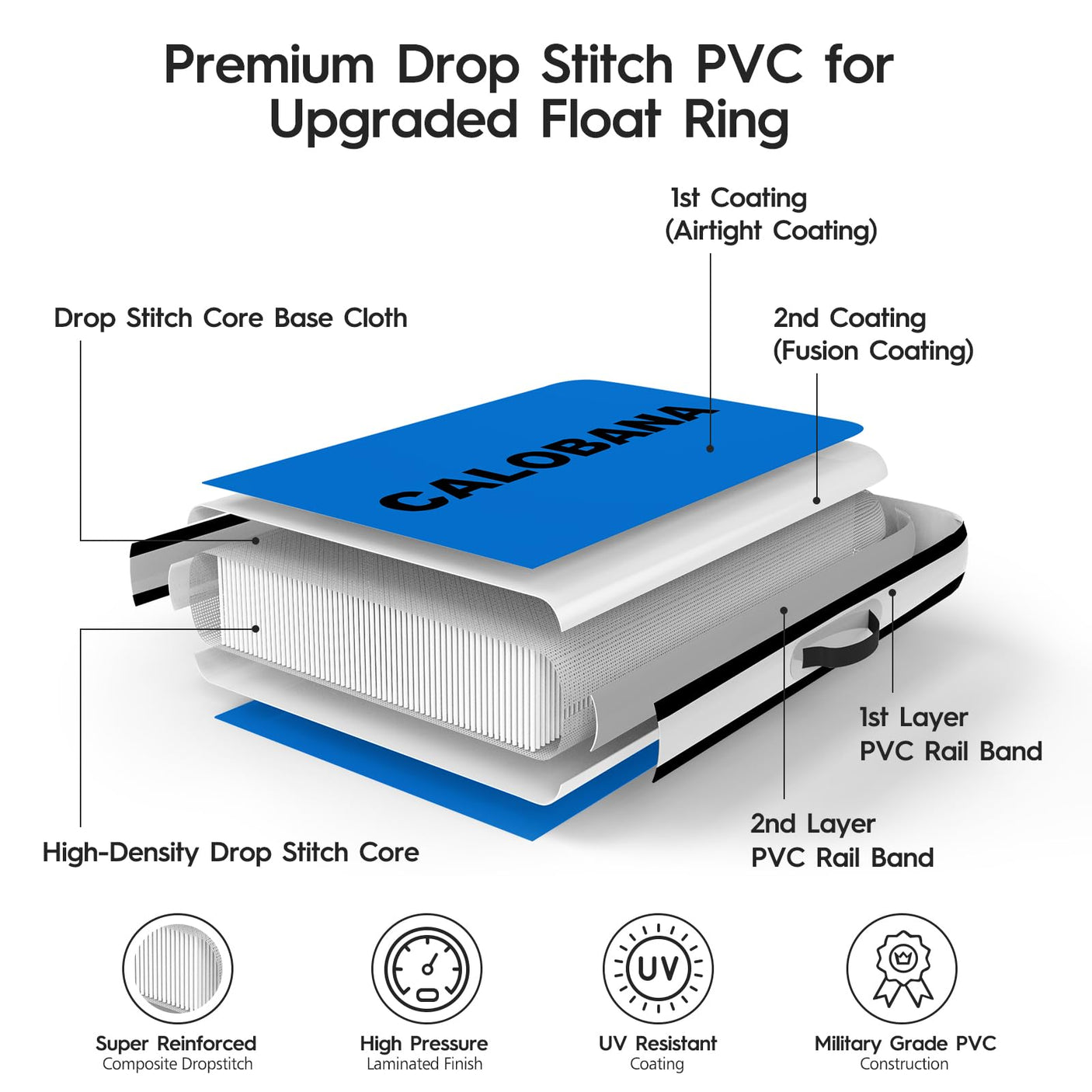 Round Floating Ring Inflatable Water Hammock Heavy Duty River Floats Lake Raft for Adults Tanning Pool Lounger Float Island Platform Pad Mat for Party