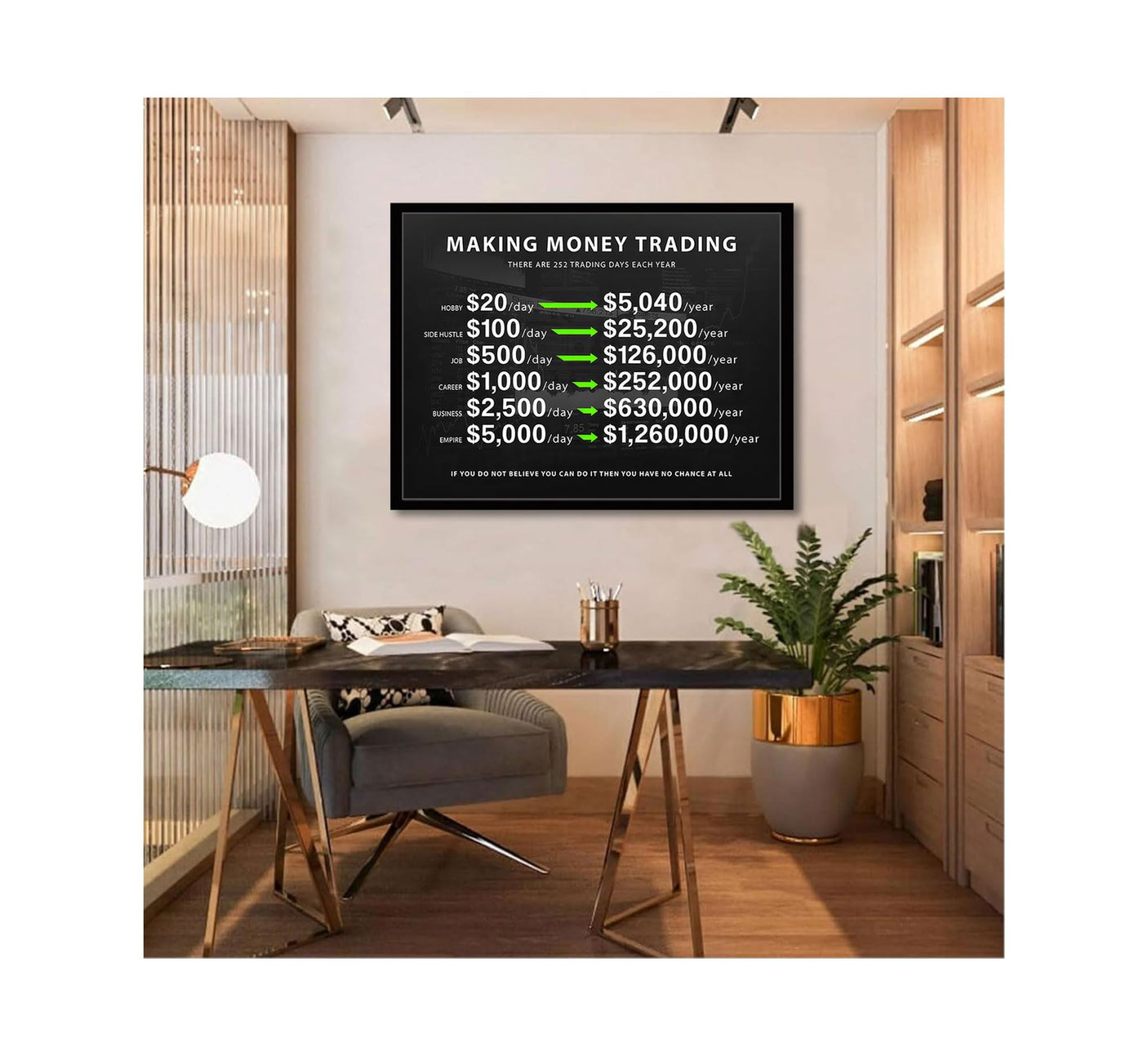 Making Money Trading Motivational Canvas Wall Art Investing Office 1 Million Wall Decor Pictures Finance Investor Stocks Forex Trade Poster Print for Living Room Bedroom Office Decoration