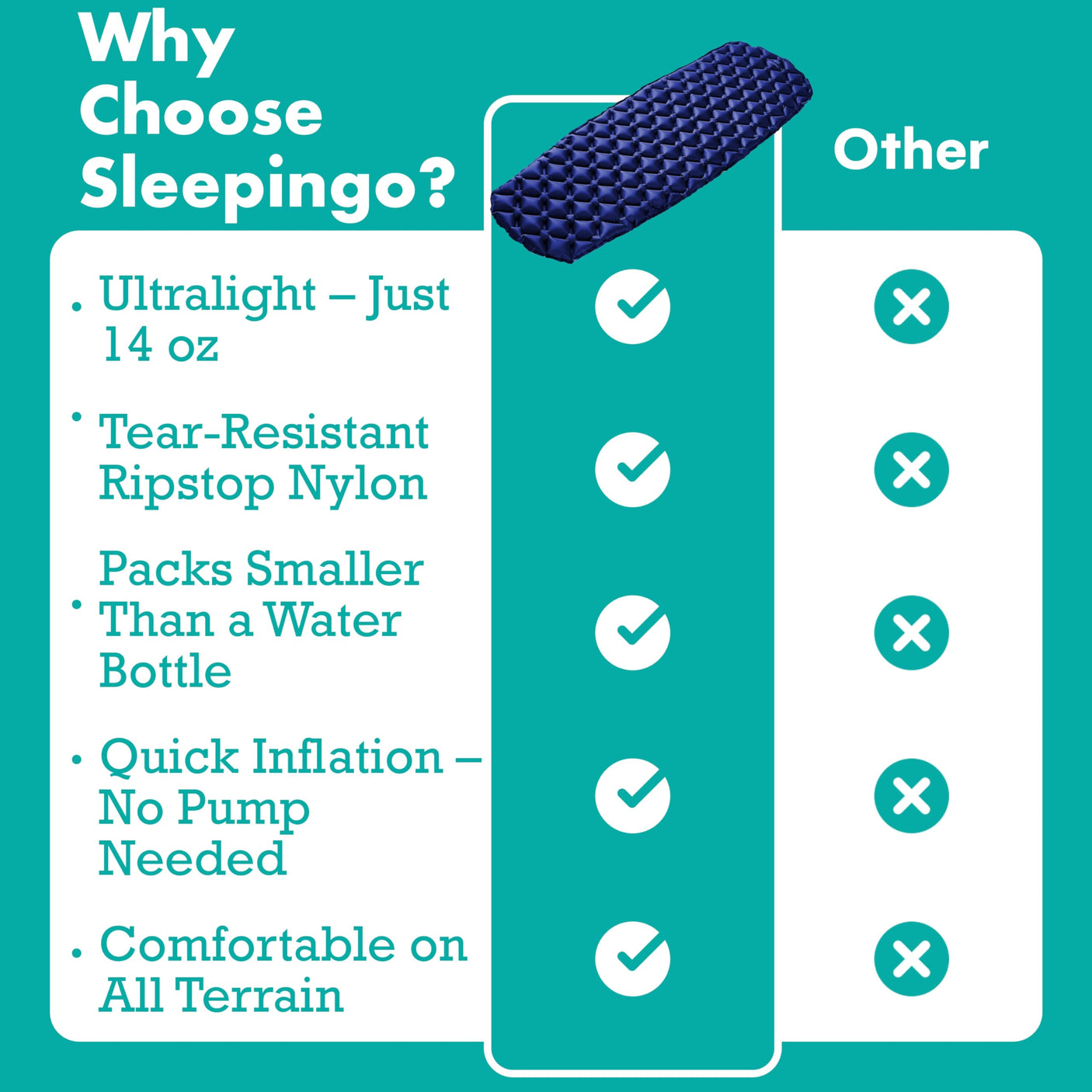 Ultralight Sleeping Mat - Inflatable & Compact Camping Air Mattress for Backpacking, Hiking