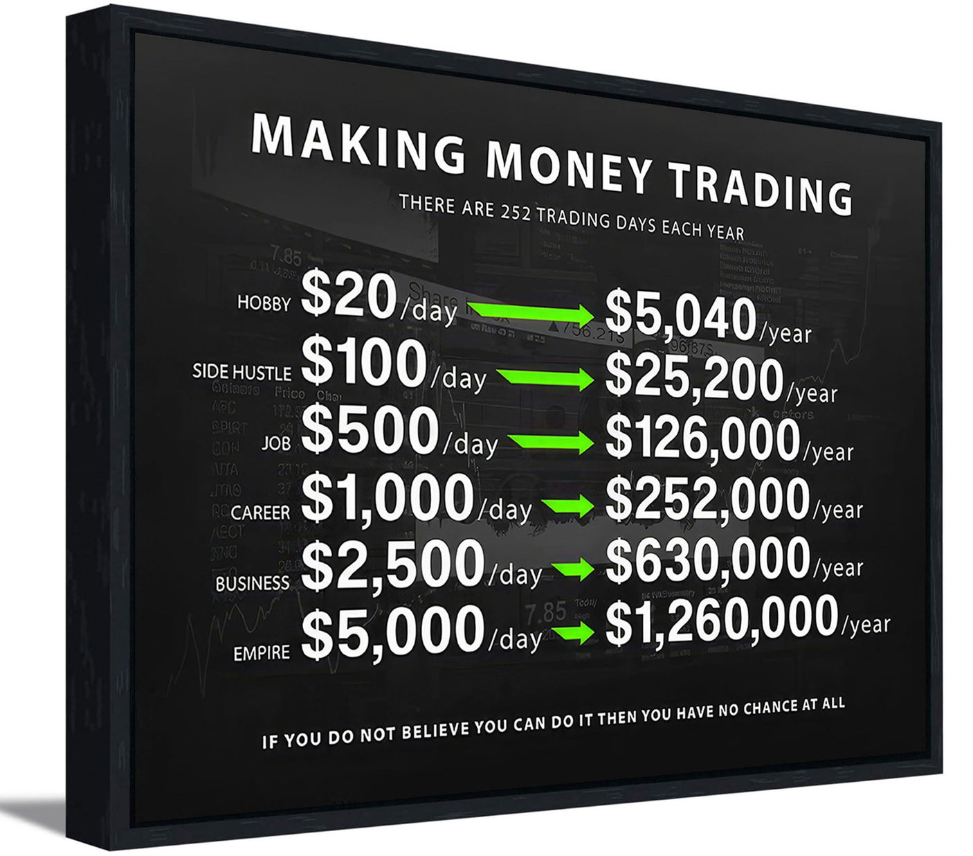 Making Money Trading Motivational Canvas Wall Art Investing Office 1 Million Wall Decor Pictures Finance Investor Stocks Forex Trade Poster Print for Living Room Bedroom Office Decoration