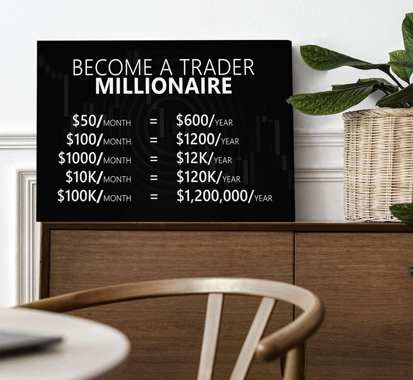Making Money Trading Motivational Canvas Wall Art Investing Office 1 Million Wall Decor Pictures Finance Investor Stocks Forex Trade Poster Print for Living Room Bedroom Office Decoration