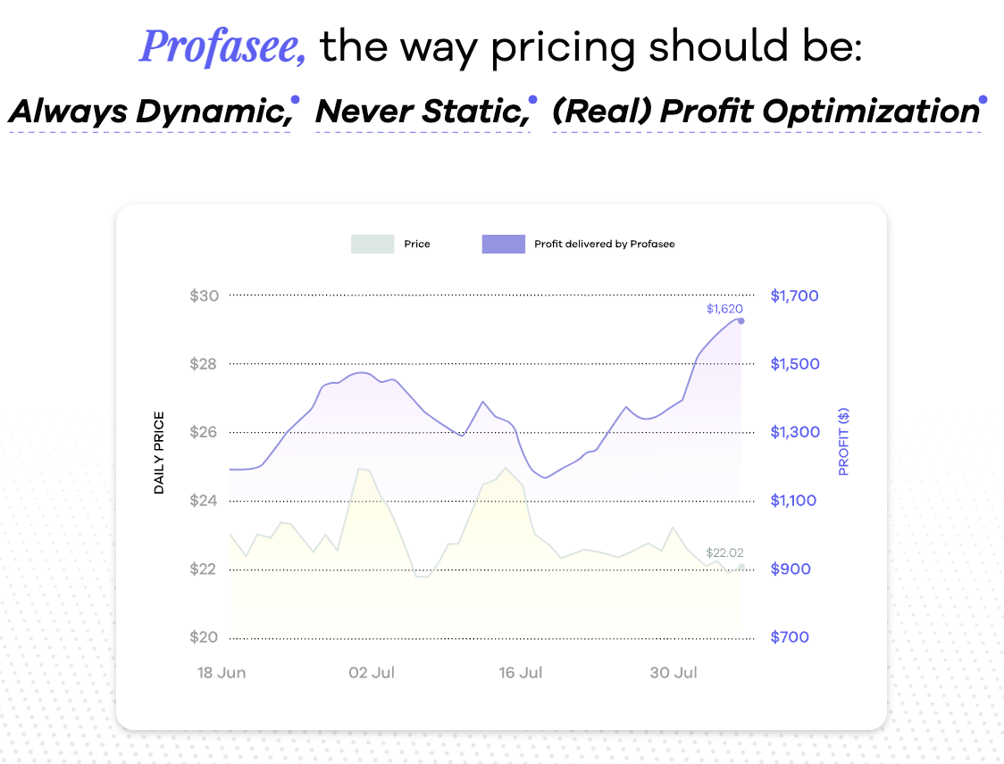 PROFASEE - Unlock More Profits - Automatically