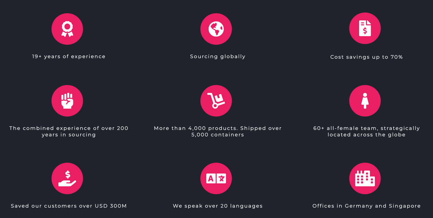 Zignify - Find Product Manufacturers - Build Your Ideas