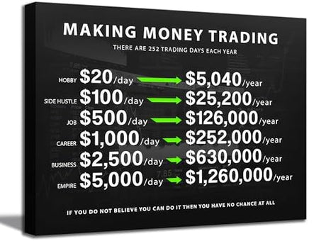 Making Money Trading Motivational Canvas Wall Art Investing Office 1 Million Wall Decor Pictures Finance Investor Stocks Forex Trade Poster Print for Living Room Bedroom Office Decoration