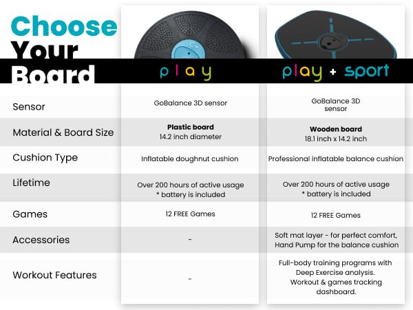 GoBalance Board - App-Enabled Balance Board. Smart Bluetooth Sensor, 12 FREE Interactive Games - Fun, Balance Training and Home Gym Workout! Boost Coordination & Strength for Teens and Adults