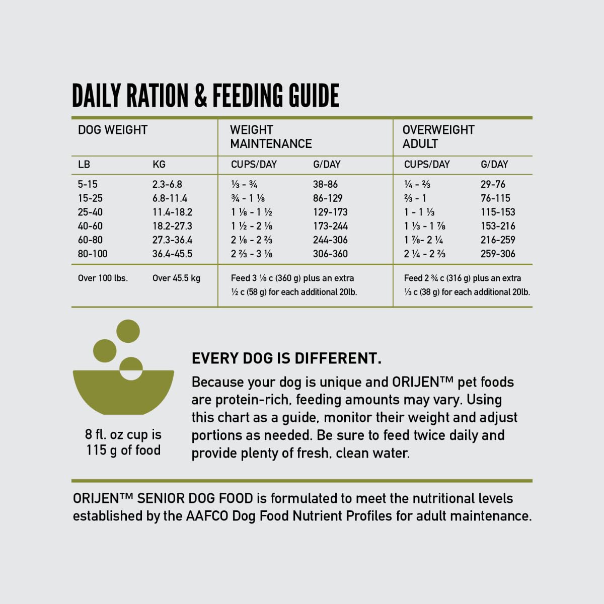 ORIJEN Dry Dog Food, Grain Free Dry Dog Food for All Life Stages, Fresh or Raw Ingredients, 13lb, Multiple Options
