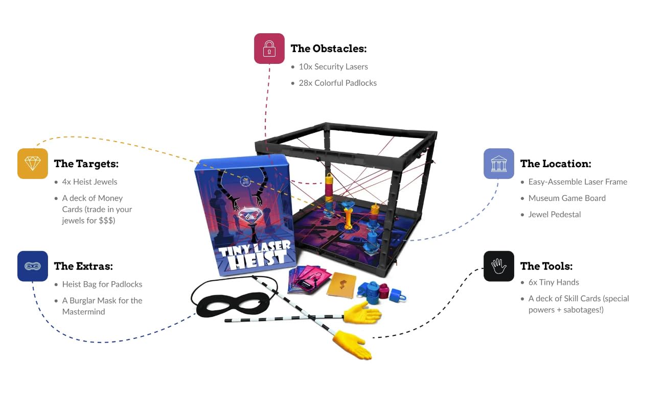 Tiny Laser Heist – Hilarious 3D Heist Game, Outsmart & Negotiate for The Loot, Fun Cooperative Board Game for Ages 12+, Perfect for Game Nights & Parties, 3-6 Players