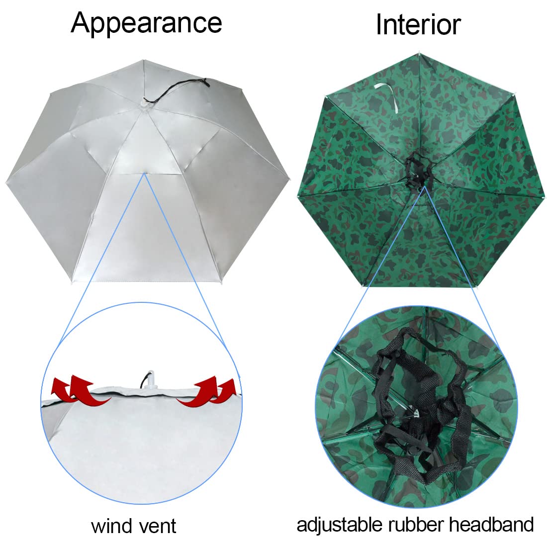 NEW-Vi Fishing Umbrella Hat Folding Adjustable Sun Rain Cap, 37.4”Oversize Hands Free Umbrellas, 7-Ribs Anti-UV Waterproof Headwear for Fishing Gardening Golf Sunshade Outdoor