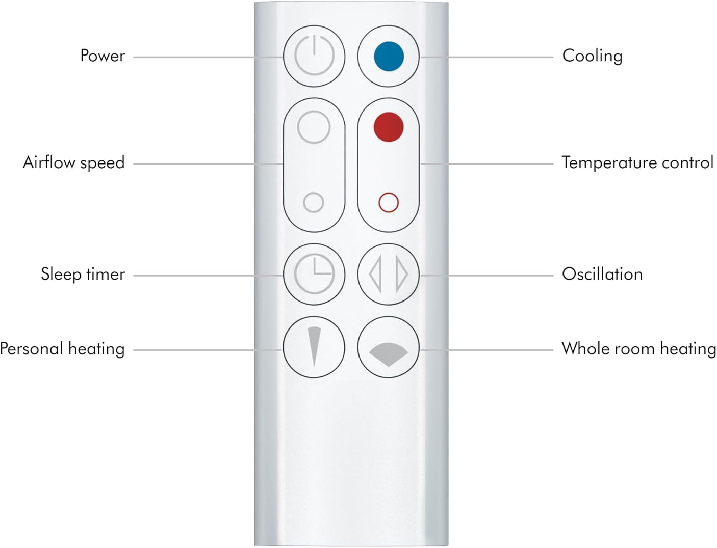 Dyson Hot+Cool™ AM09 Jet Focus heater and fan
