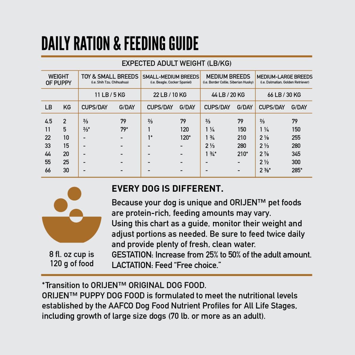 ORIJEN Dry Dog Food, Grain Free Dry Dog Food for All Life Stages, Fresh or Raw Ingredients, 13lb, Multiple Options