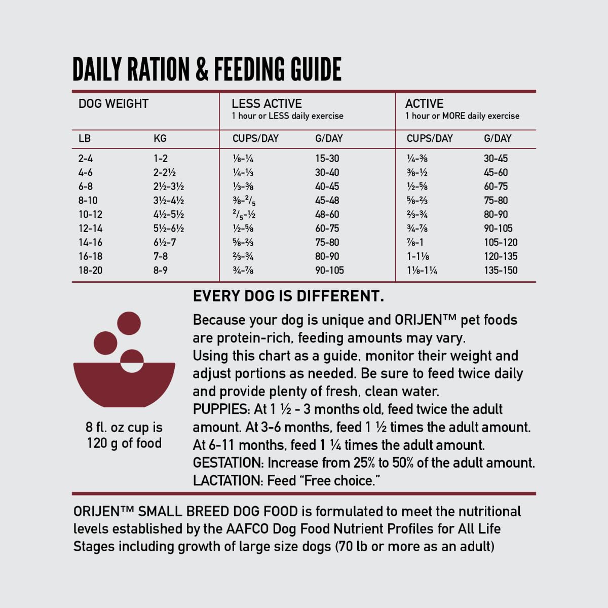 ORIJEN Dry Dog Food, Grain Free Dry Dog Food for All Life Stages, Fresh or Raw Ingredients, 13lb, Multiple Options