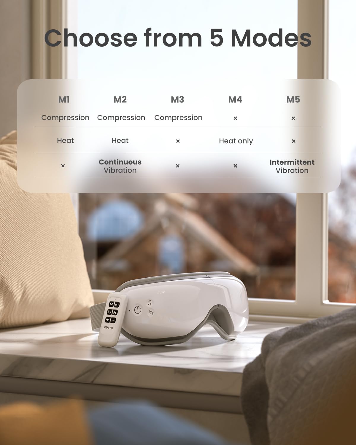 RENPHO Eye Massager, Christmas Birthday Gifts for Women Men, Eyeris 1 Eye Massager FSA HSA for Migraine, Sleep Eye Mask with Heat, Remote for Eye Strain Relief, Reduce Stye Eye, Head Massager Scalp