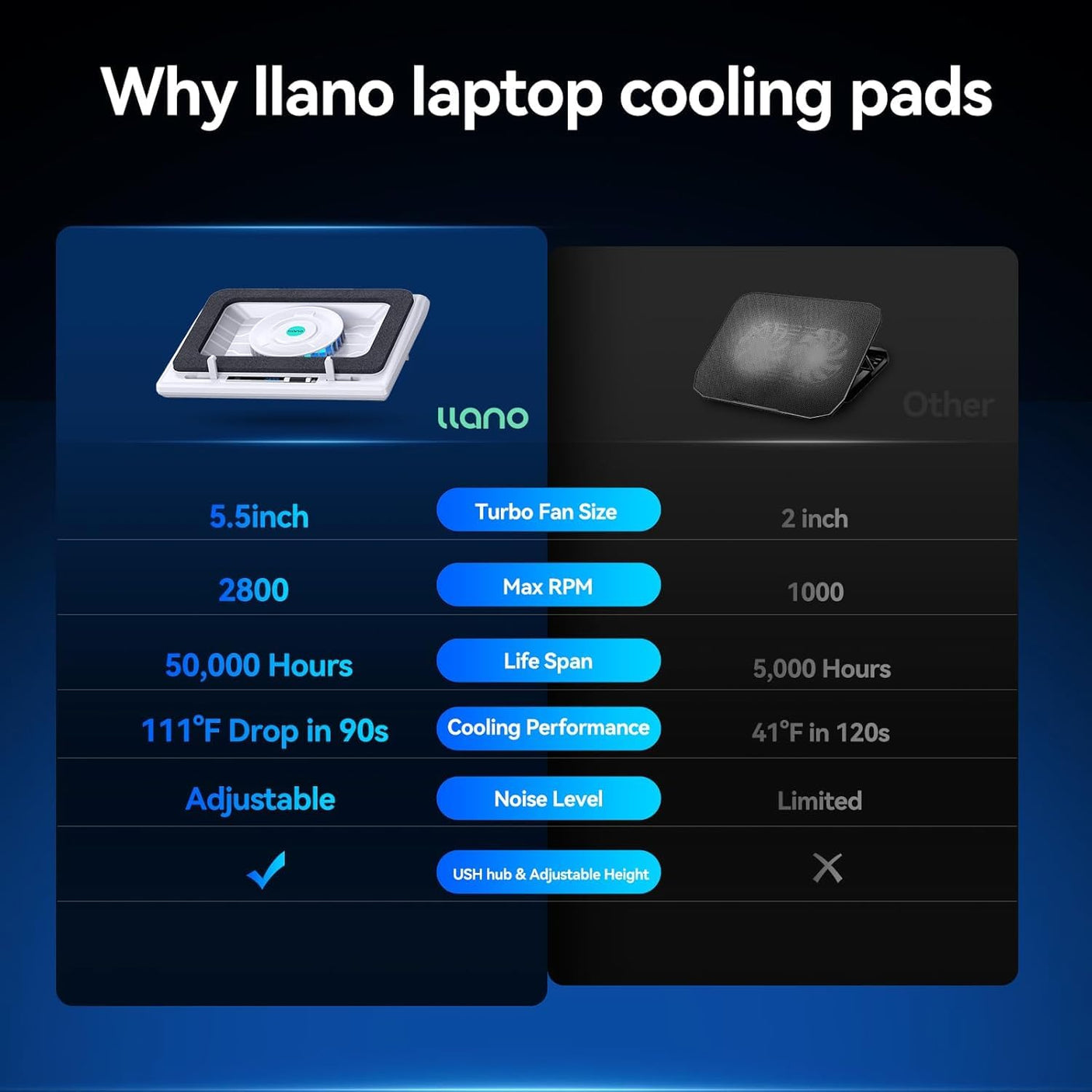 llano RGB Laptop Cooling Pad, Gaming Laptop Cooler with Powerful Turbofan, Fast Cooling Laptop 15.6-21in, Adjustable Speed, Touch Control, LCD Screen