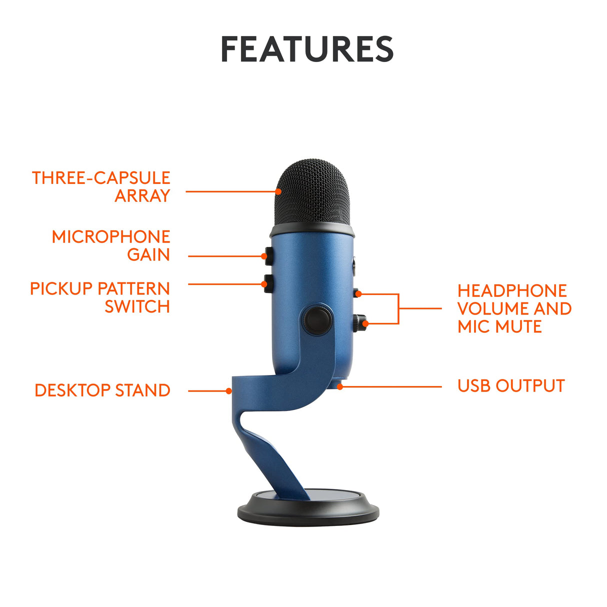 Logitech for Creators Blue Yeti USB Microphone for Gaming, Streaming, Podcasting, Twitch, YouTube, Discord, Recording for PC and Mac, 4 Polar Patterns, Studio Quality Sound, Plug & Play-Blackout