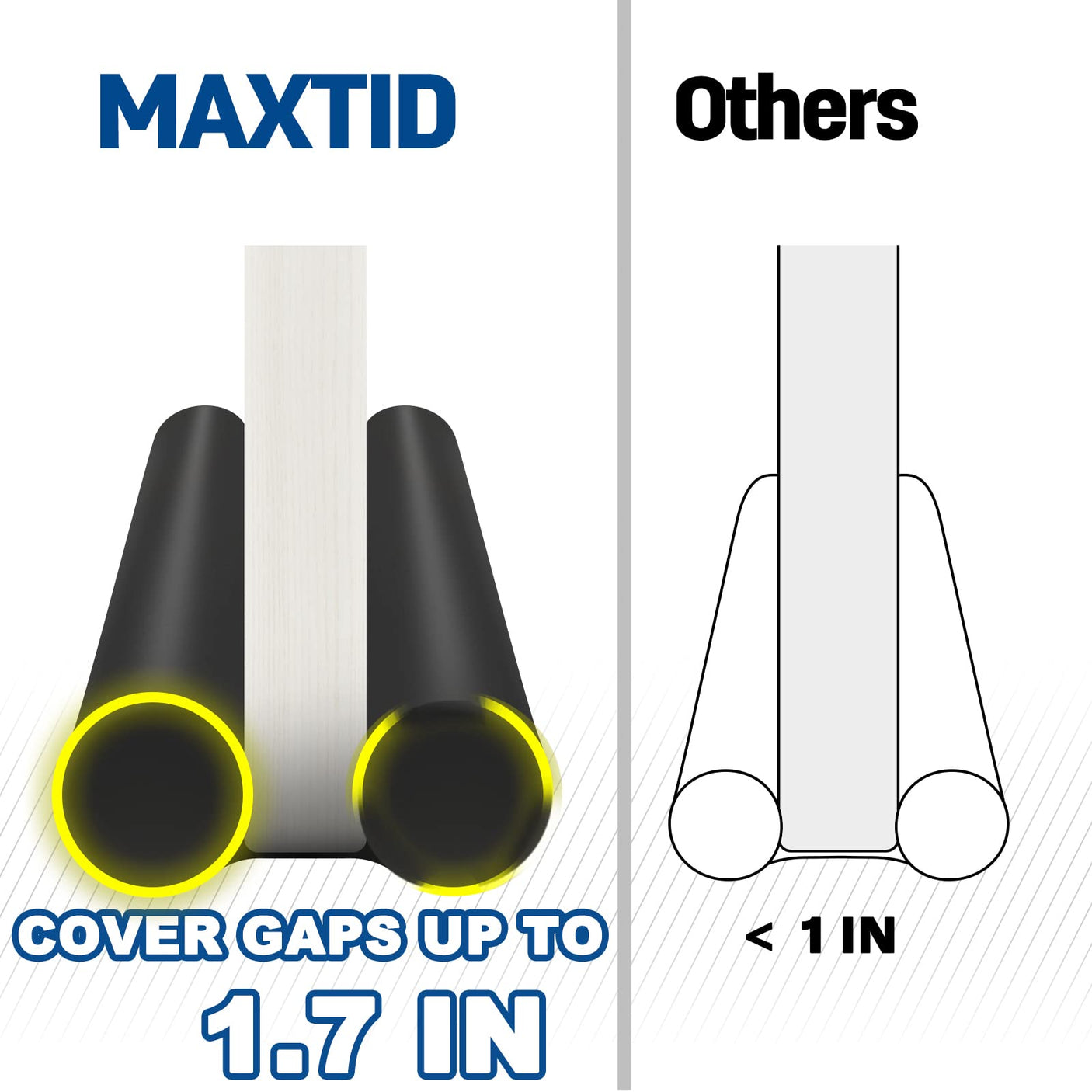 MAXTID Large Door Draft Stopper for Bottom of Doors 36” Under Door Draft Noise Blocker Black Gap Stoppers Door Draft Guard for Bottom of Doors Adjustable Door Seal Sweep Draft Home Essentials Gadgets