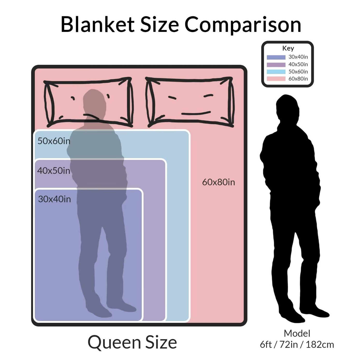 Custom Blanket with Photo Text Personalized Bedding Throw Blankets Customized Flannel Fleece Blankets for Family Birthday Wedding Gift Fits Couch Sofa Bedroom Living Room (1 Photos, 40"x50")