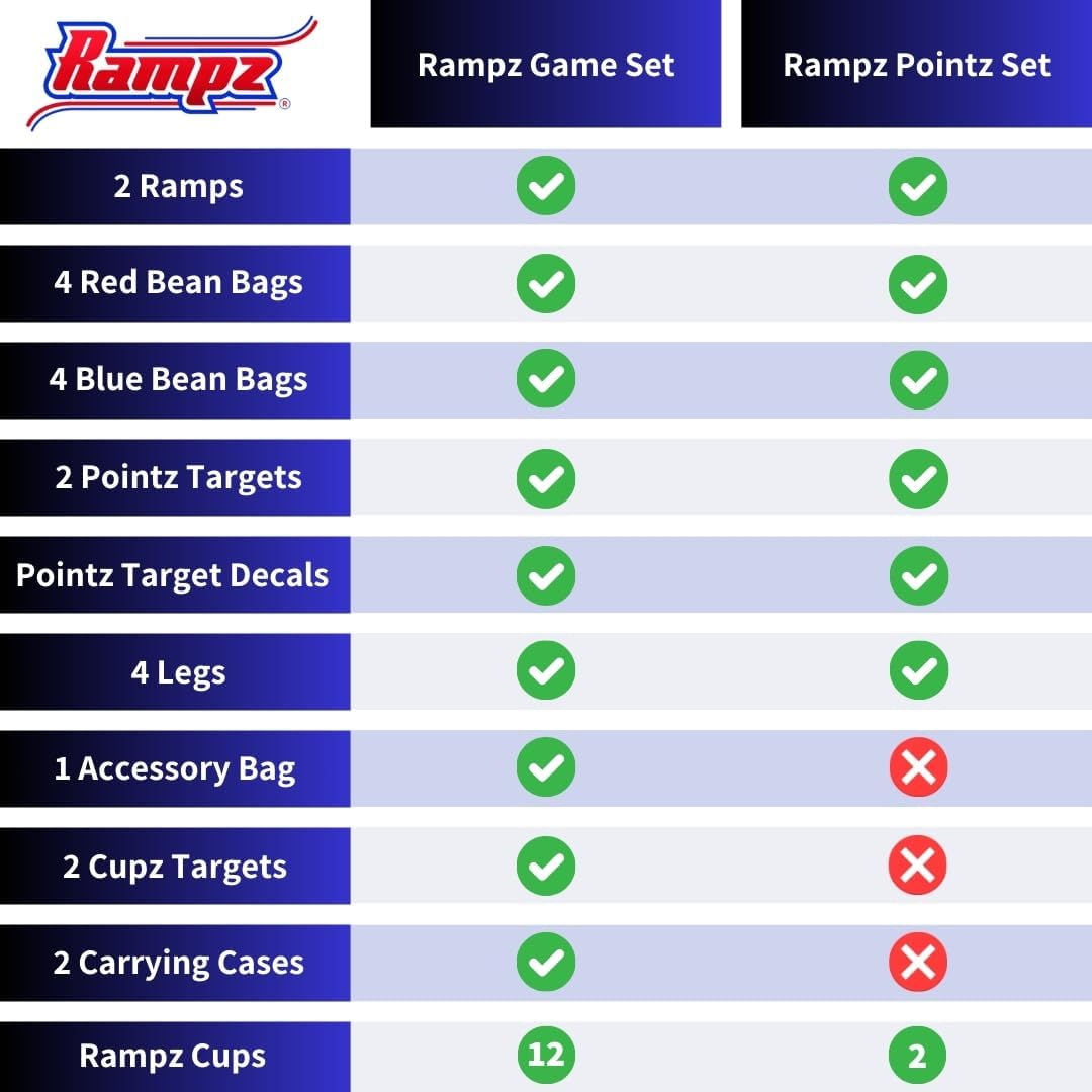Rampz Game Set: 2 Games in 1! Ultimate Portable Fun for Backyard, Tailgate, Beach and Indoor – Easy Setup, Durable Build, Family Fun!