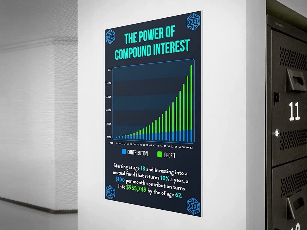 Norheim Power of Compound Interest Poster for Financial Literacy - 16x24 - Dark Blue Educational Wall Art for Investing & Savings Ideal for Home, Office, and Classroom Decor - Unframed - V1-D