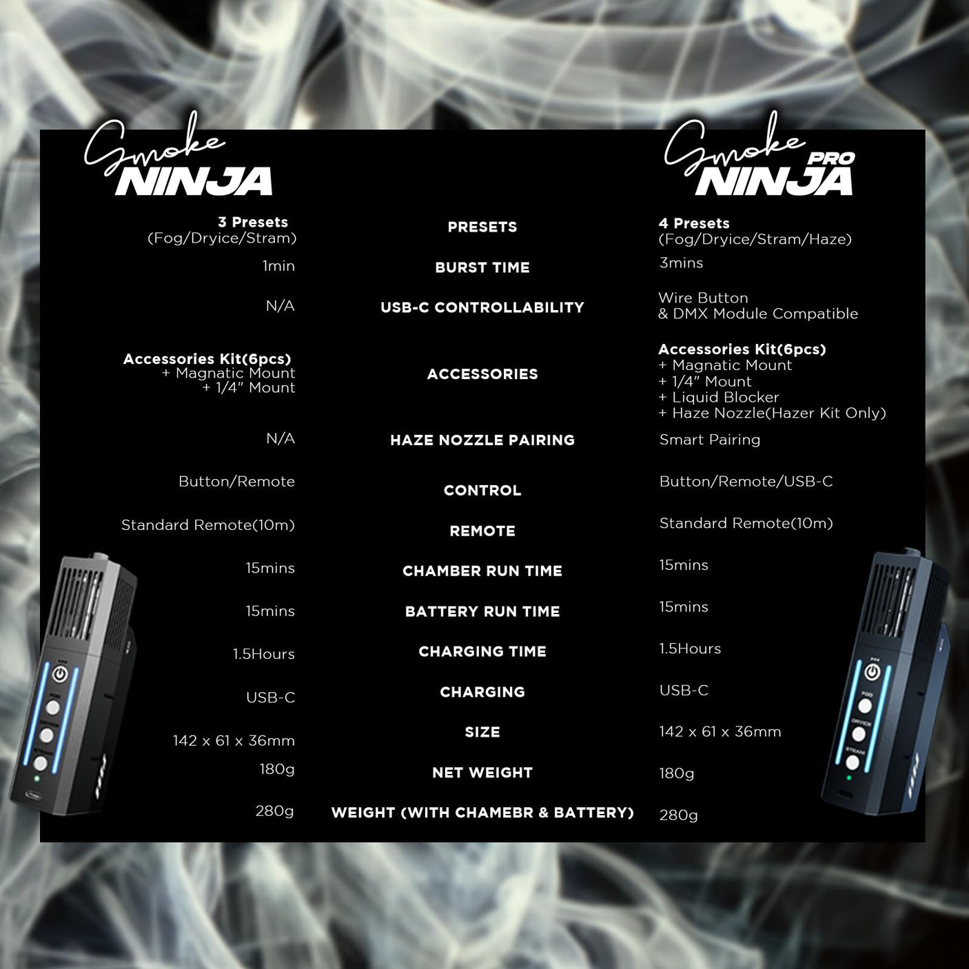 PMI SmokeNINJA PRO HAZER KIT - Portable Fog Machine with Bluetooth, 3rd Gen Haze Nozzle for Cinematic & Studio Use - Perfect for Cinematography, Photography, and Events (PRO HAZER KIT)