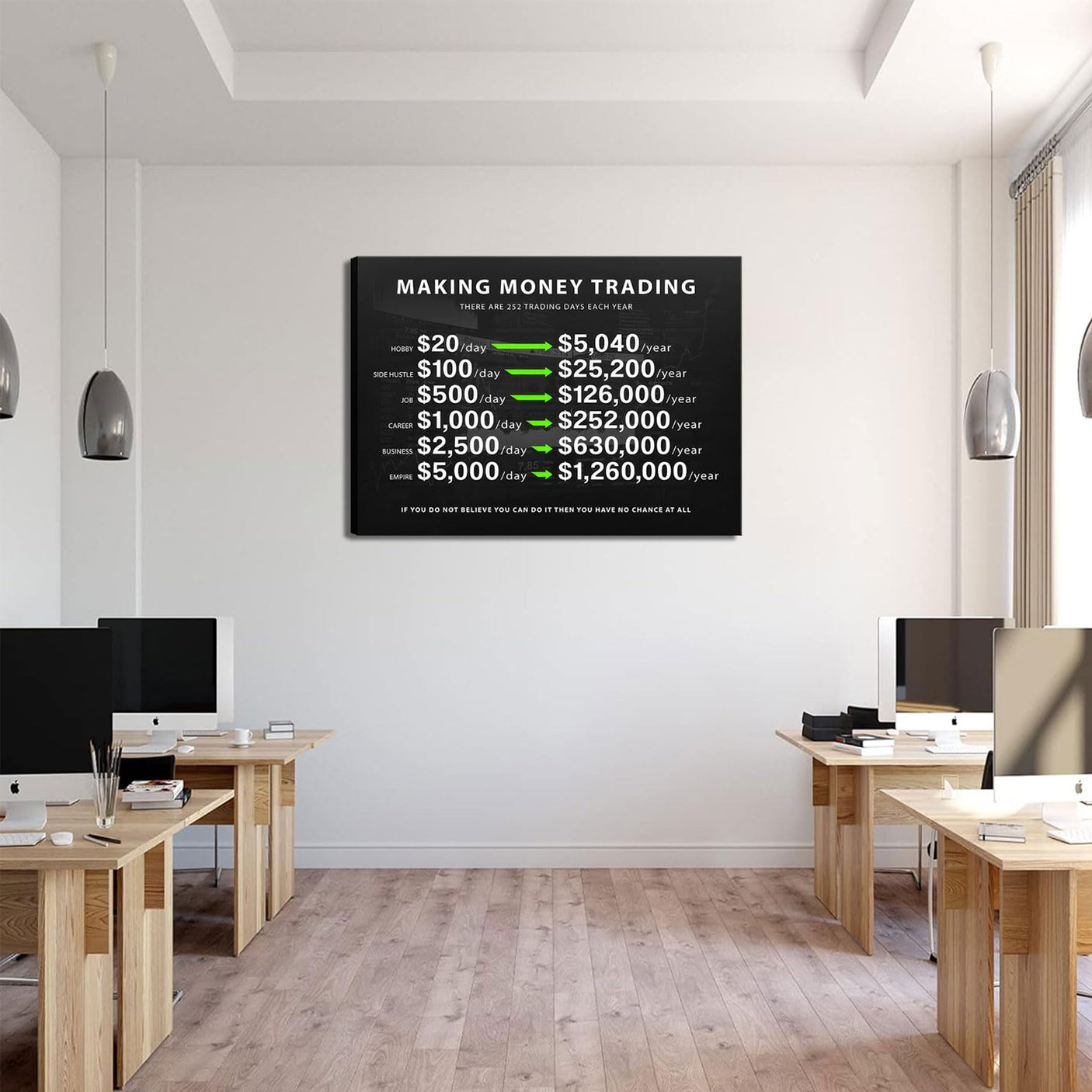 Making Money Trading Motivational Canvas Wall Art Investing Office 1 Million Wall Decor Pictures Finance Investor Stocks Forex Trade Poster Print for Living Room Bedroom Office Decoration