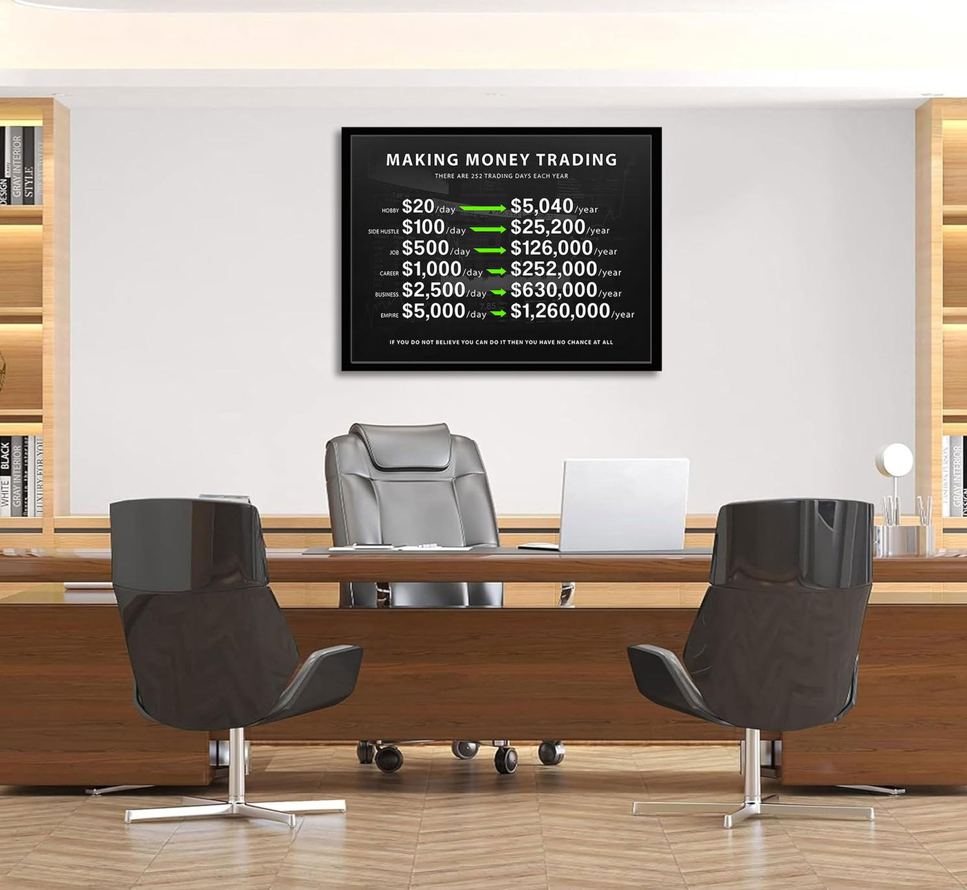 Making Money Trading Motivational Canvas Wall Art Investing Office 1 Million Wall Decor Pictures Finance Investor Stocks Forex Trade Poster Print for Living Room Bedroom Office Decoration