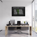 Making Money Trading Motivational Canvas Wall Art Investing Office 1 Million Wall Decor Pictures Finance Investor Stocks Forex Trade Poster Print for Living Room Bedroom Office Decoration