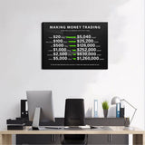 Making Money Trading Motivational Canvas Wall Art Investing Office 1 Million Wall Decor Pictures Finance Investor Stocks Forex Trade Poster Print for Living Room Bedroom Office Decoration