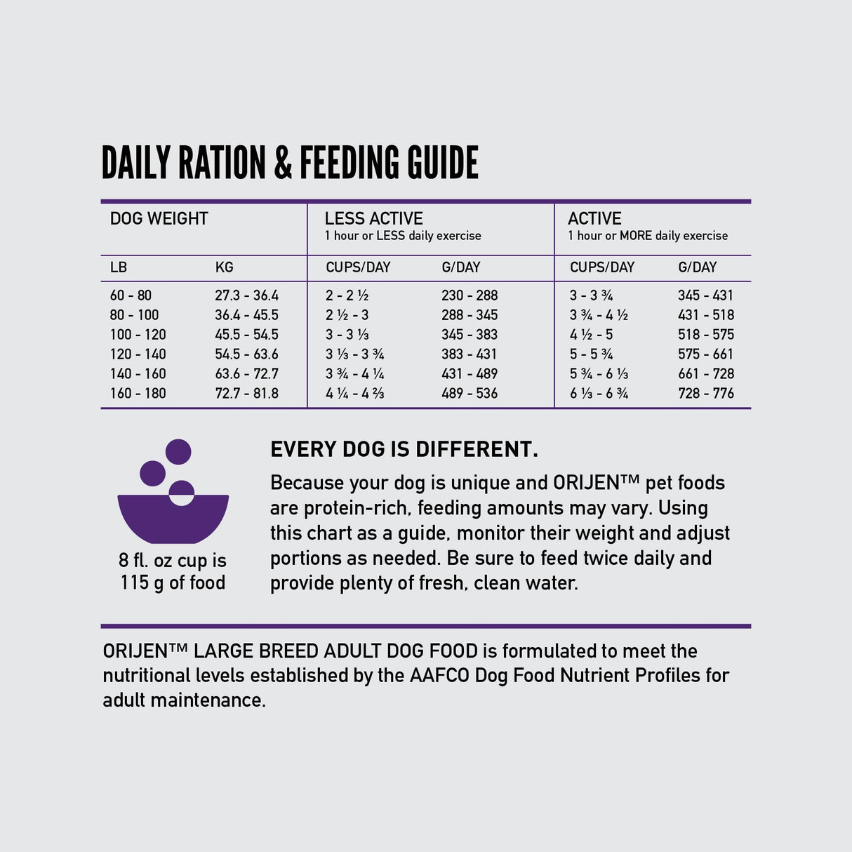 ORIJEN Dry Dog Food, Grain Free Dry Dog Food for All Life Stages, Fresh or Raw Ingredients, 13lb, Multiple Options