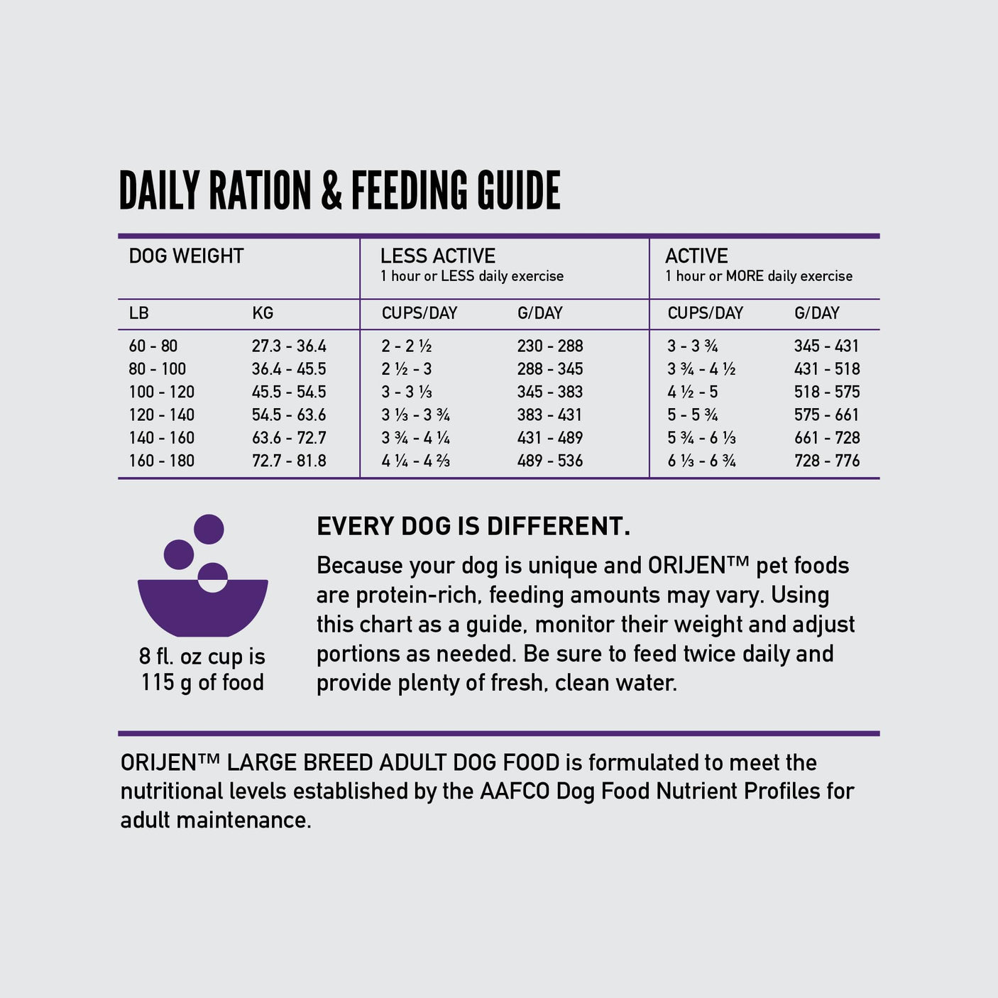 ORIJEN Dry Dog Food, Grain Free Dry Dog Food for All Life Stages, Fresh or Raw Ingredients, 13lb, Multiple Options