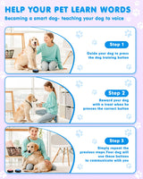 Dog Buttons for Communication, 8 Pcs Dog Talking Button Set, 30s Recordable Voice Pet Buzzer Training Buttons, Speaking Button for Dogs with Waterproof Anti-Slip Dog Button Mat and 48 Scene Stickers