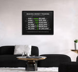 Making Money Trading Motivational Canvas Wall Art Investing Office 1 Million Wall Decor Pictures Finance Investor Stocks Forex Trade Poster Print for Living Room Bedroom Office Decoration