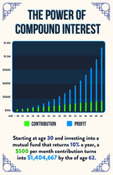 Norheim Power of Compound Interest Poster for Financial Literacy - 16x24 - Dark Blue Educational Wall Art for Investing & Savings Ideal for Home, Office, and Classroom Decor - Unframed - V1-D