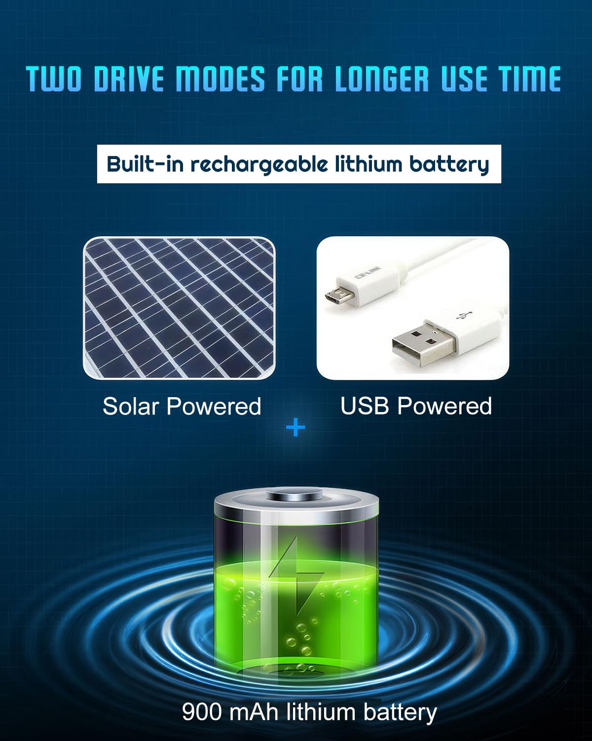 Wide Brim Solar Fan Outdoor Fishing Hat, Solar & USB Powered, Summer UV Protection Outdoor Fishing Hats UPF 50