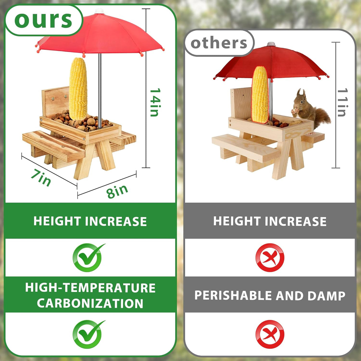 Carbonized Wood Squirrel Feeder with Umbrella, Squirrel Feeders for Outside Funny squrrill Picnic Table with Solid Structure Waterproof Chipmunk Feeder with Corn Cob Holder