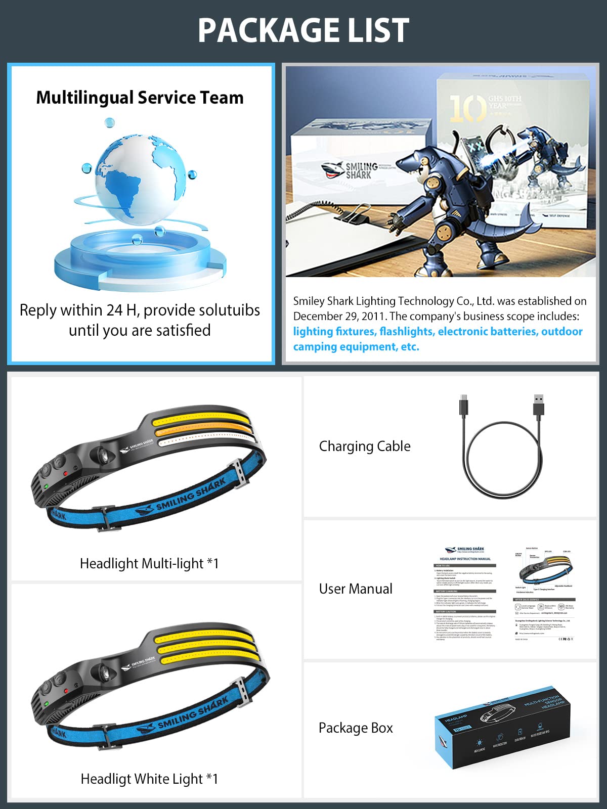 Smiling Shark LED Headlamp, 230°Wide Angle 3*White Light 2 Pack The Brightest Head Lamp Rechargeable Motion Sensor Waterproof Headlight for Camping Hiking Outdoor, Head-Lamp-LED-Frontale-Light