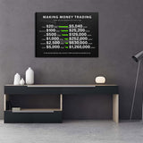 Making Money Trading Motivational Canvas Wall Art Investing Office 1 Million Wall Decor Pictures Finance Investor Stocks Forex Trade Poster Print for Living Room Bedroom Office Decoration