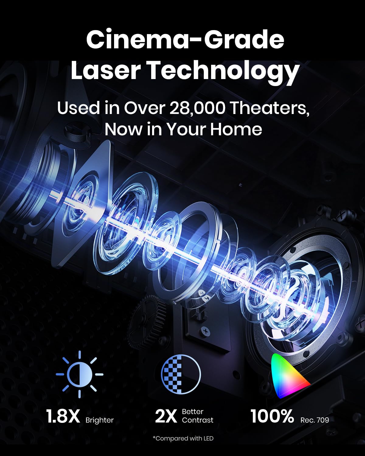 NEBULA Cosmos 4K SE Smart Projector, Nebulamaster, High-Brightness with Dolby Vision, 200" Screen, 1800 ANSI Lumens, HybridBeam, Enhanced Image Quality, GTV, Portable, for Gaming, Home, and Office Use