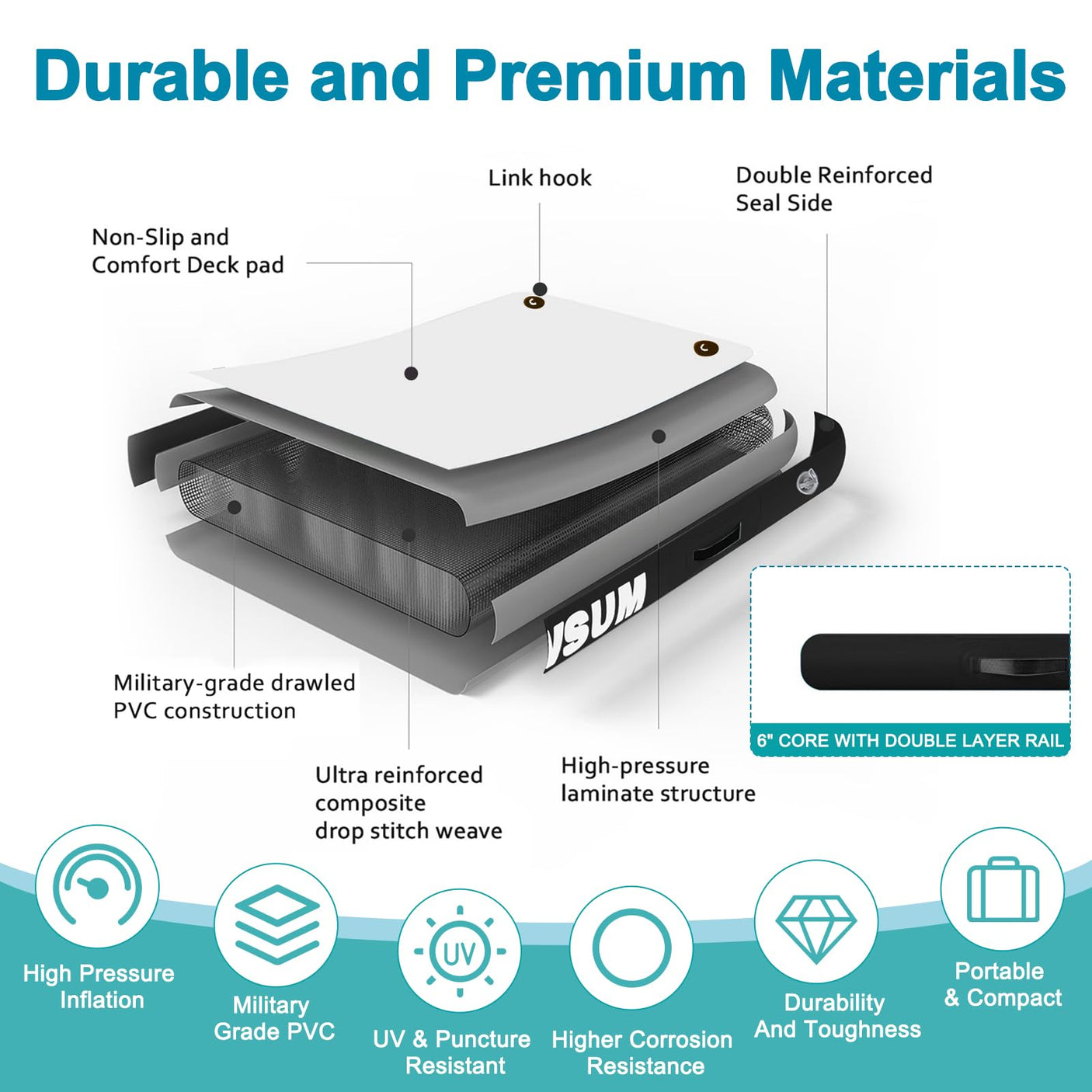 AWSUM Inflatable Floating Dock Air Dock Platform Floating Island Raft with None-Slip Surface for Pool Beach Ocean