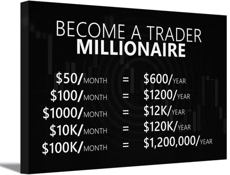 Making Money Trading Motivational Canvas Wall Art Investing Office 1 Million Wall Decor Pictures Finance Investor Stocks Forex Trade Poster Print for Living Room Bedroom Office Decoration