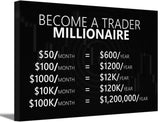 Making Money Trading Motivational Canvas Wall Art Investing Office 1 Million Wall Decor Pictures Finance Investor Stocks Forex Trade Poster Print for Living Room Bedroom Office Decoration