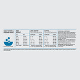 ORIJEN Dry Dog Food, Grain Free Dry Dog Food for All Life Stages, Fresh or Raw Ingredients, 13lb, Multiple Options
