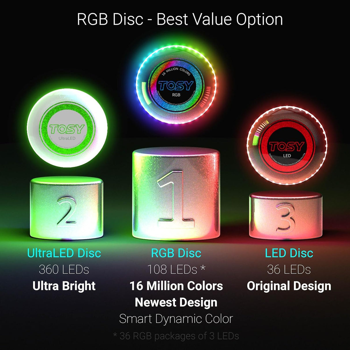 TOSY Flying Disc - 16 Million Color RGB or 36 LEDs, Extremely Bright, Smart Modes, Auto Light Up, Rechargeable, Cool Valentine, Easter, Birthday & Camping Gift for Men/Boys/Teens/Kids, 175g Frisbee