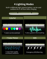 Inflatable LED Light Portable Lightweight Multicolor Camping Light Trip (4 Lighting Modes)